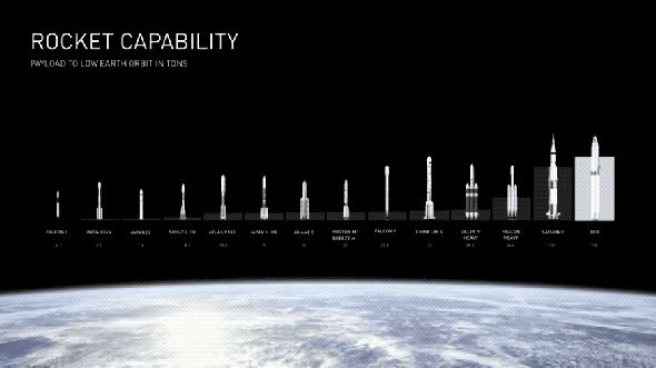 BFR: Το διαστημικό σκάφος του Elon Musk και της SpaceX για το ταξίδι στον πλανήτη Άρη και όχι μόνο! [Videos] 2