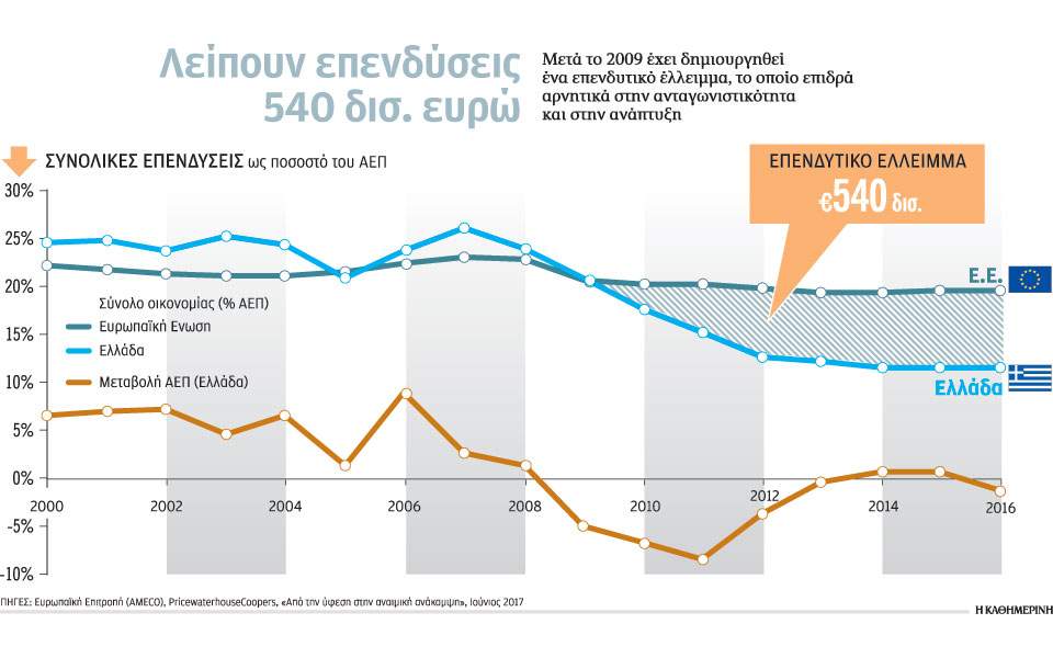 Οι επενδυτές που έφυγαν άρον άρον απογοητευμένοι