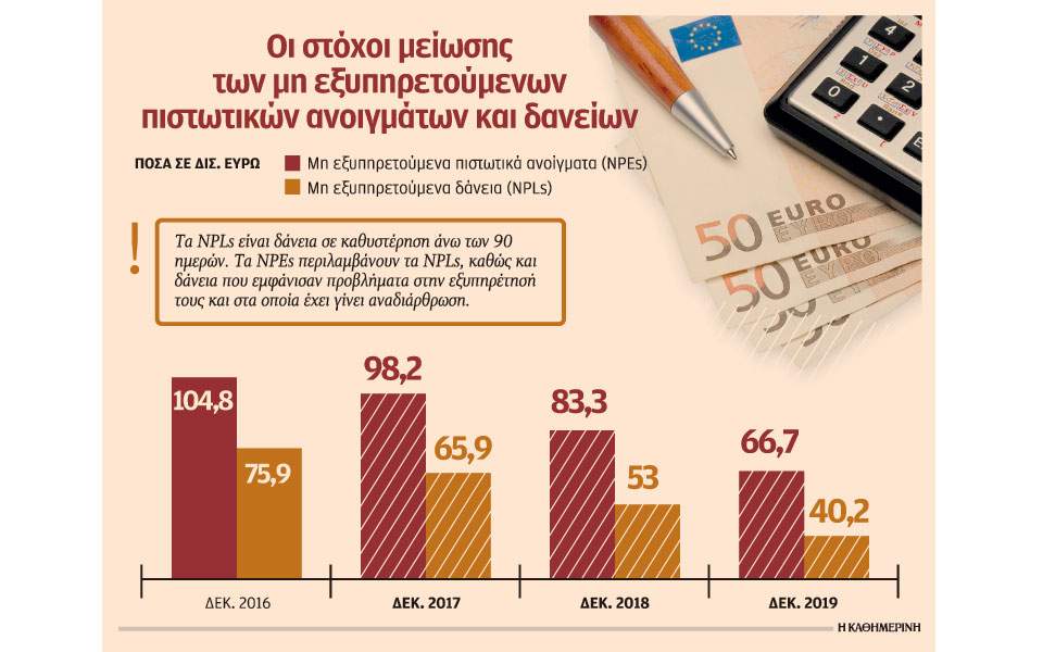 Οι ίδιες οι τράπεζες θα αγοράζουν ακίνητα που βγάζουν στο σφυρί