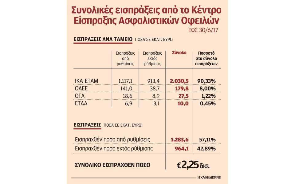 Τέλος η ηλεκτρονική υποβολή ΑΠΔ για στρατηγικούς κακοπληρωτές 1