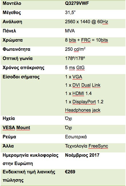 AOC Q3279VWF: Μια οικονομικά προσιτή οθόνη 31.5” QHD για όλους 2