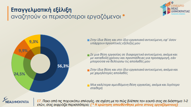 ΝΔ: Iδιωτικές επενδύσεις και μείωση φορολογίας σε πρώτο πλάνο για τους πολίτες 6