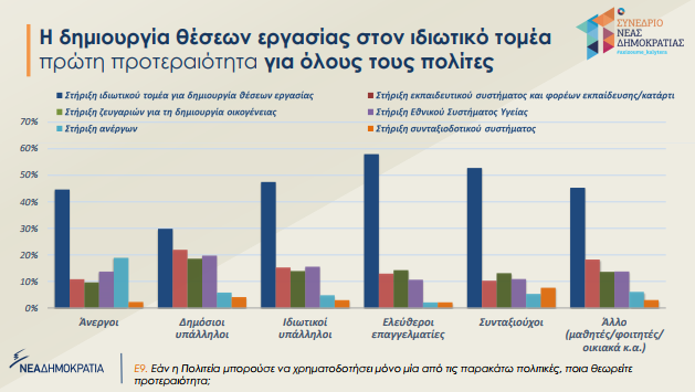 ΝΔ: Iδιωτικές επενδύσεις και μείωση φορολογίας σε πρώτο πλάνο για τους πολίτες 5