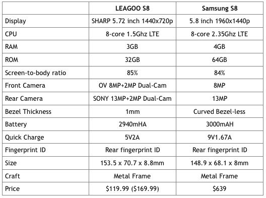 LEAGOO S8: Το φθηνότερο octa-core smartphone στον κόσμο με οθόνη 18:9 2