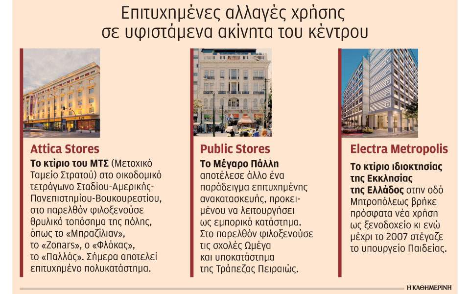 Σε ξενοδοχεία μετατρέπονται παρηκμασμένα κτίρια της Αθήνας