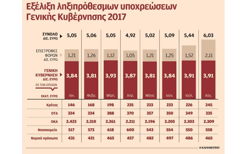 Θα δουλεύουν και Σαββατοκύριακο για την έκδοση νέων συντάξεων