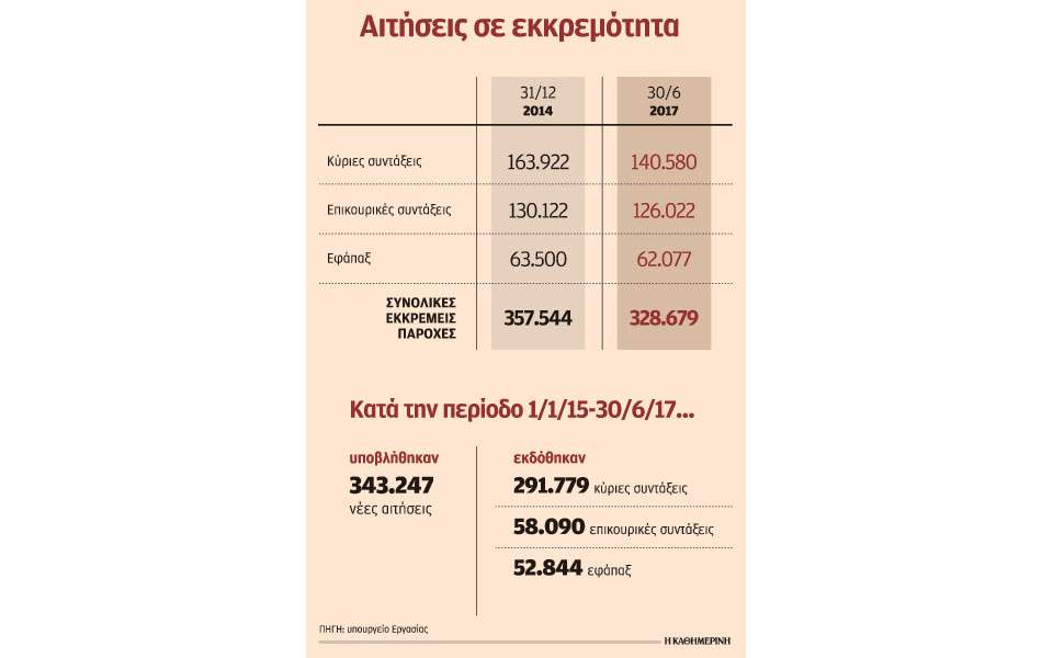 Οι μαύρες σκιές στη λευκή τρύπα του πλεονάσματος των Ταμείων