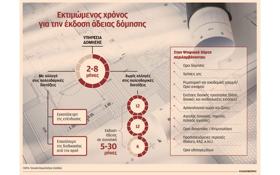 Αδεια οικοδομής με ένα κλικ στον υπολογιστή