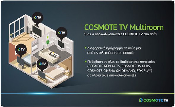 COSMOTE TV MULTIROOM: Για να βλέπεις διαφορετικά κανάλια σε διαφορετικές τηλεοράσεις του σπιτιού!