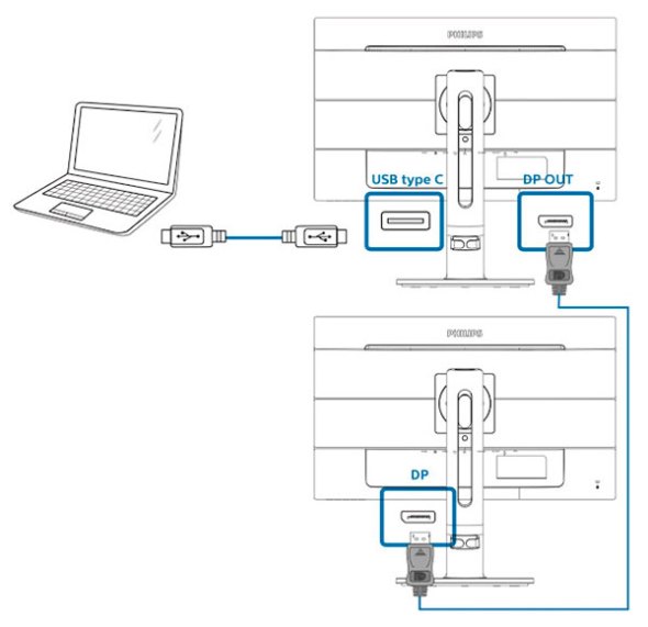 Αξιοποιώντας τη δύναμη της τεχνολογίας USB-C με τις οθόνες Philips 2
