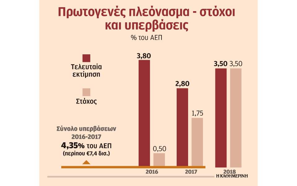 Χουλιαράκης: «Η υπερφορολόγηση της μεσαίας τάξης είναι συνειδητή επιλογή»