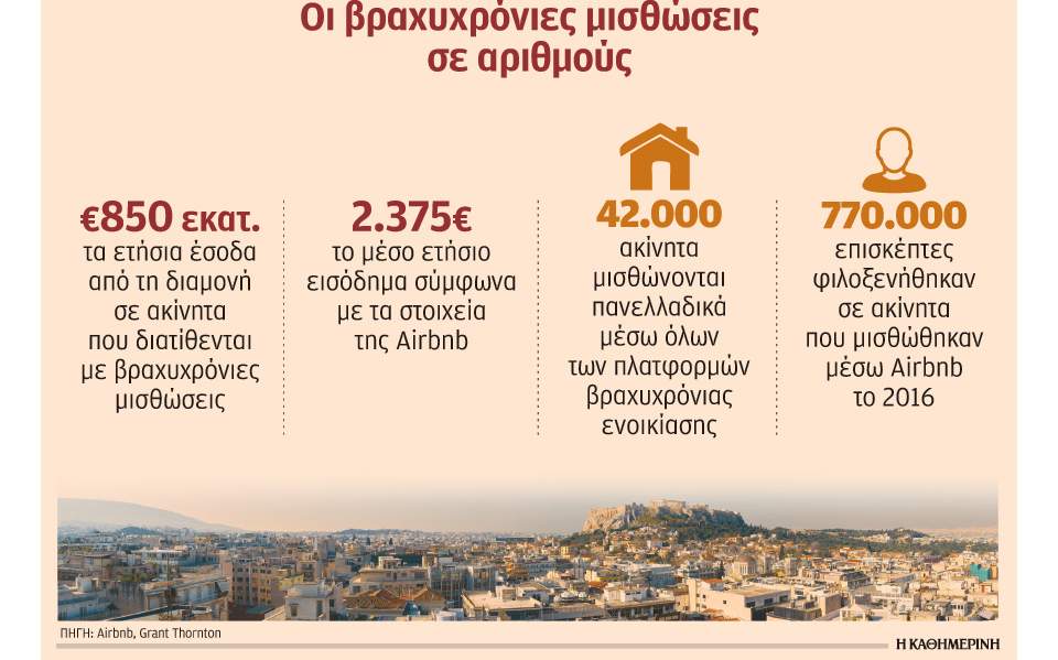 Ξεκινάει η φορολόγηση μισθώσεων τύπου Airbnb