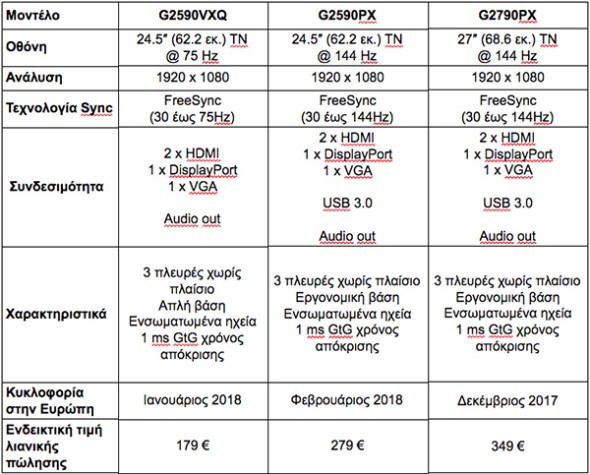AOC G90: Τρία νέα μοντέλα στην gaming σειρά οθονών της εταιρείας 3