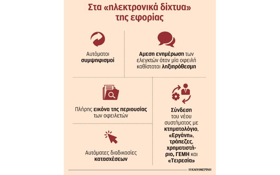 Κατασχέσεις με αυτόματες διαδικασίες από τον Μεγάλο Αδελφό της εφορίας 1