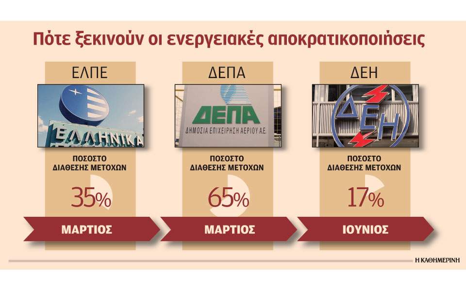 Ιδιωτικοποιήσεις, με εξπρές διαδικασίες έως τον Ιούνιο 1