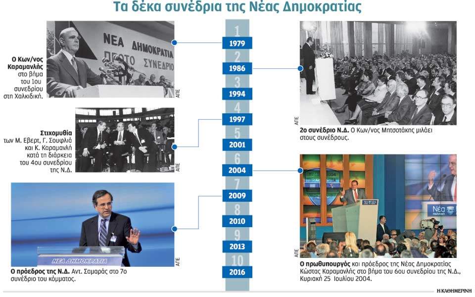 Κρίσιμες αποφάσεις και σημεία καμπής στη «γαλάζια» ιστορία 1
