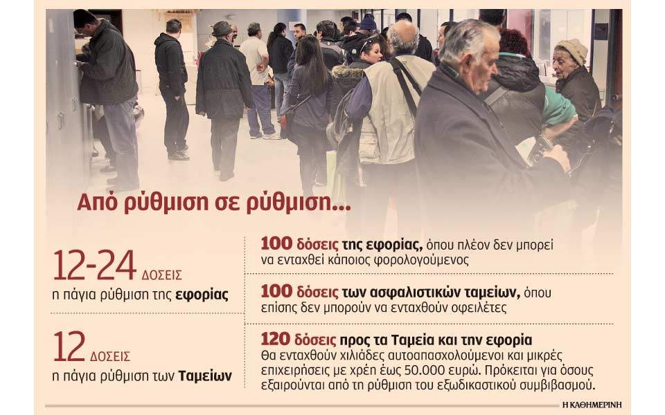 Ζωή με… δόσεις για περισσότερους από 1 εκατομμύριο φορολογουμένους