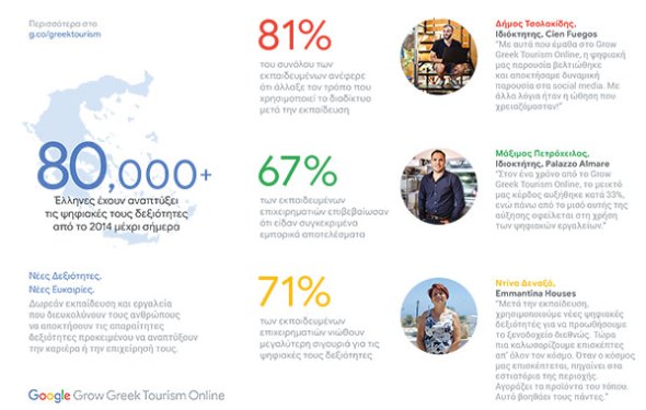 Google και Περιφέρεια Κρήτης συνεργάζονται για την ανάπτυξη του τουρισμού στην Κρήτη όλο τον χρόνο