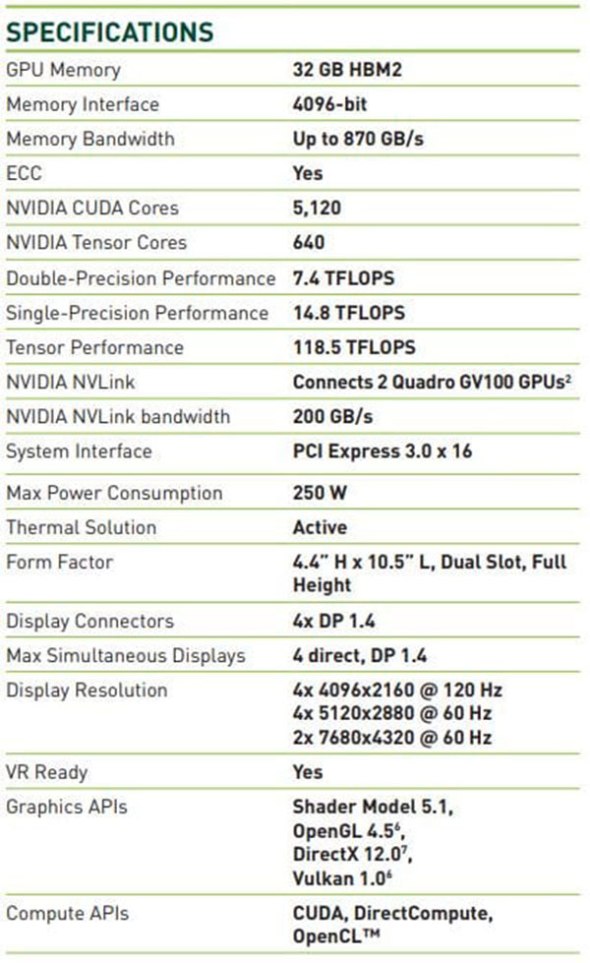 Nvidia Quadro GV100: Αυτή είναι η ισχυρότερη κάρτα γραφικών στον κόσμο με 32GB VRAM για Ray Tracing [Video] 3