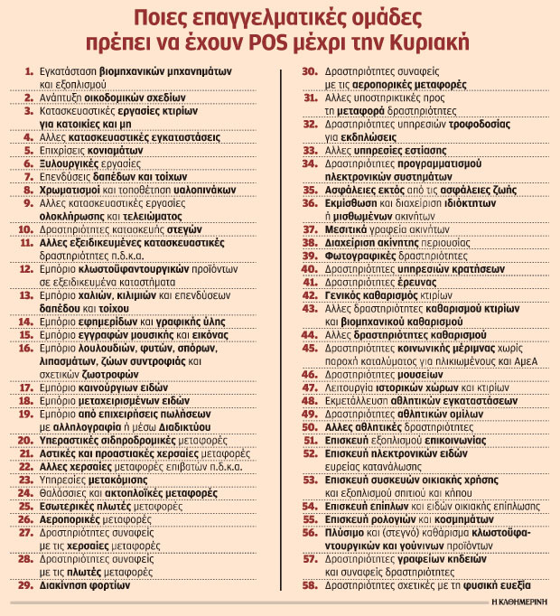 Προθεσμία πέντε ημερών σε 58 κλάδους για να βάλουν POS 1