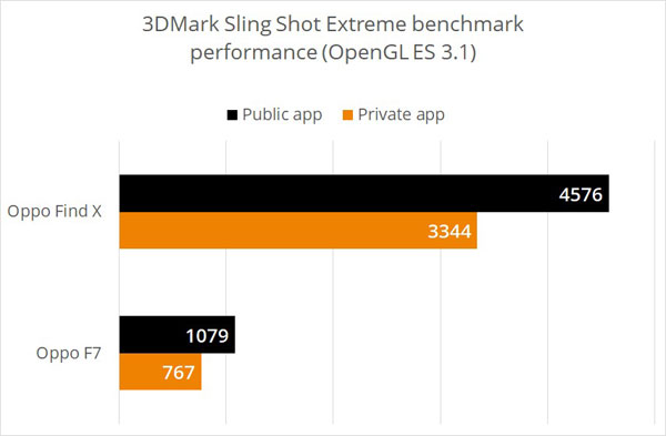 Oppo: Παραδέχτηκε και αυτή ότι κλέβει στα benchmark tests 1