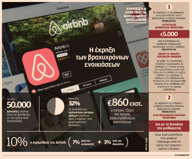 Σφίγγει ο κλοιός για τις αδήλωτες βραχυχρόνιες μισθώσεις 1