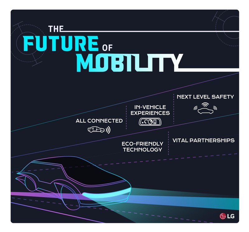 Η LG Electronics φέρνει το μέλλον στο Mobility