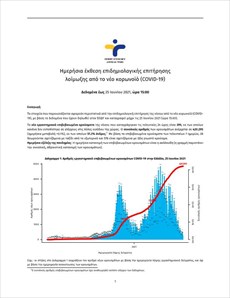 195 κρούσματα στην Αττική, 27 στη Θεσσαλονίκη 1
