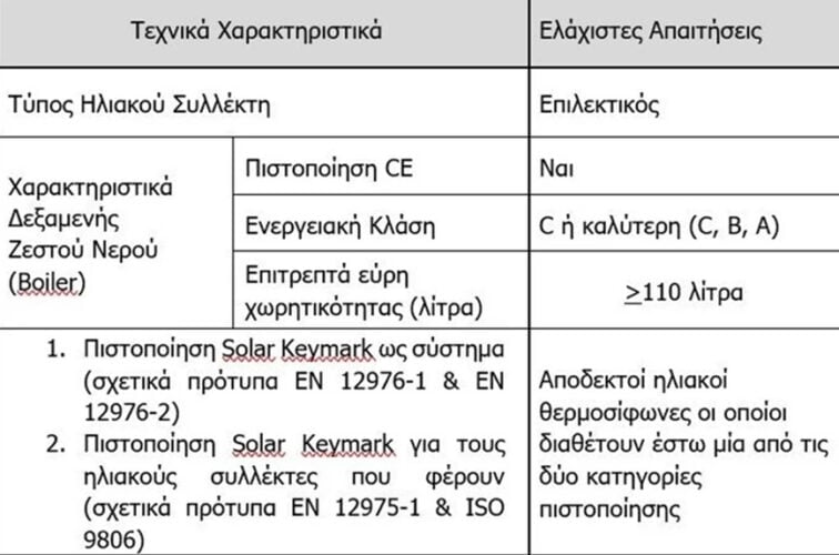 Άνοιξε η πλατφόρμα στο gov.gr για αιτήσεις – Τα 2 ΑΦΜ που ξεκινούν σήμερα – News.gr 3