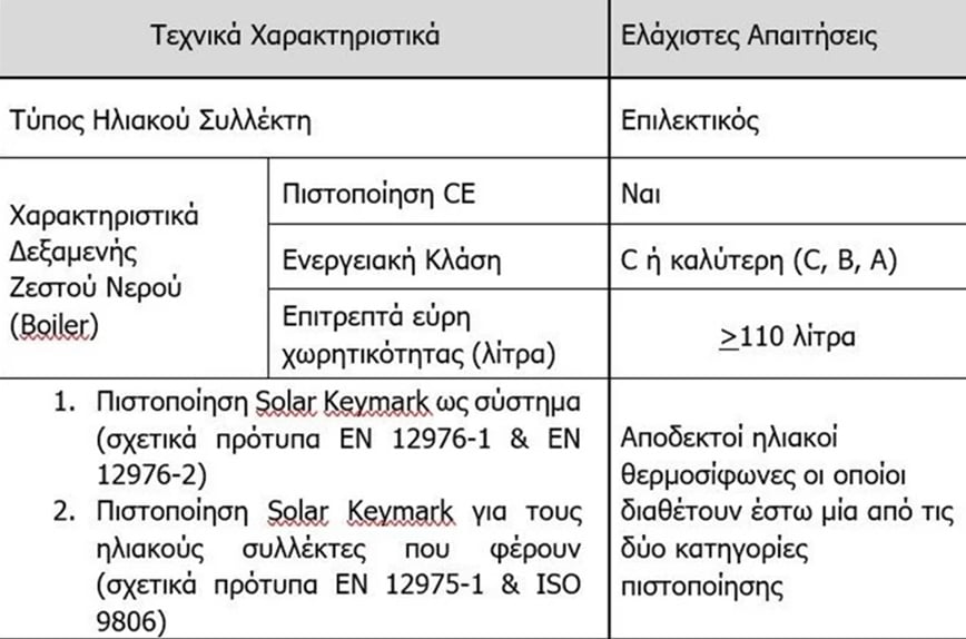 Ανοιχτή η πλατφόρμα στο gov.gr – Τα ΑΦΜ που κάνουν σήμερα αίτηση – News.gr 4