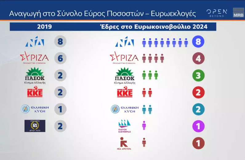 Δημοσκόπηση