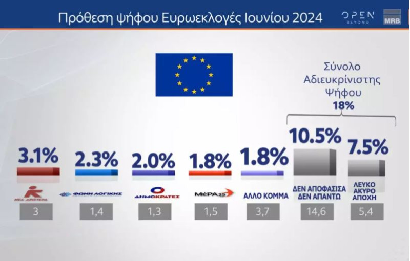 Δημοσκόπηση