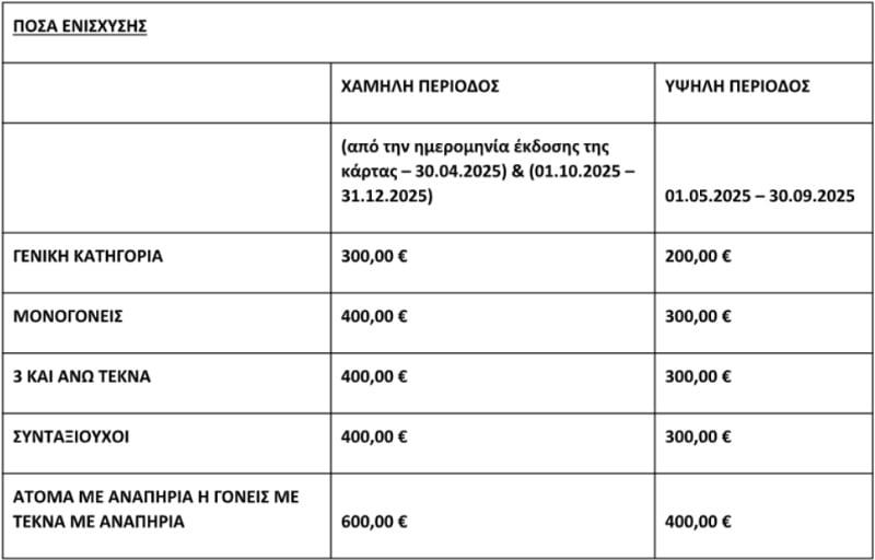 Ανοίγει αύριο η πλατφόρμα των αιτήσεων – News.gr 1