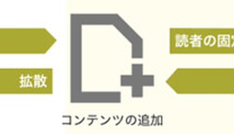 Product Schema & Reviews για Eshop