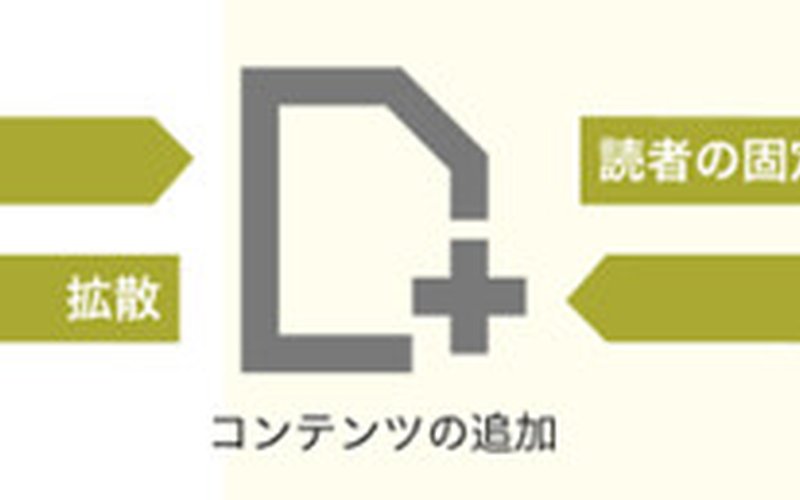 Product Schema & Reviews για Eshop